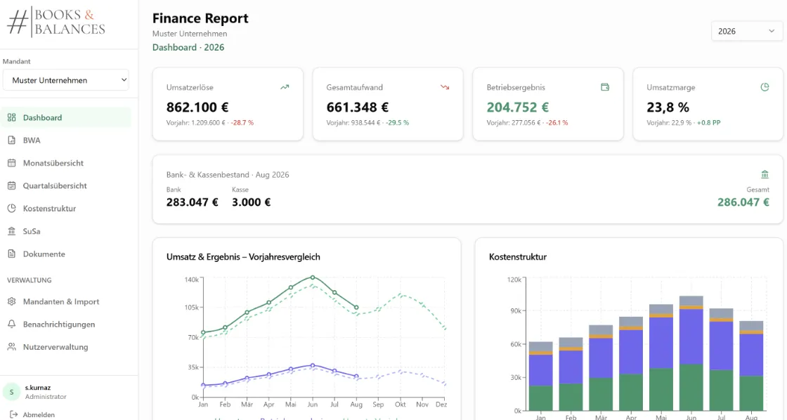 Finance Report Dashboard — Books & Balances